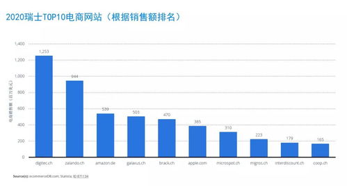 中歐富庶之地 瑞士跨境電商市場分析——電子產(chǎn)品銷售篇